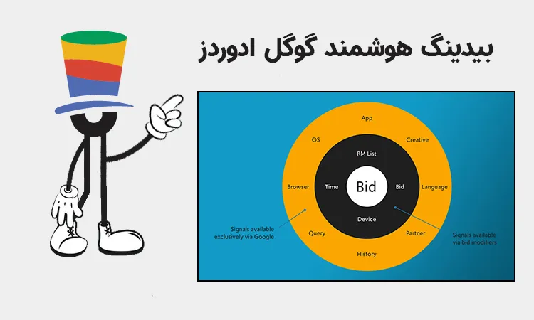 بیدینگ هوشمند گوگل ادز